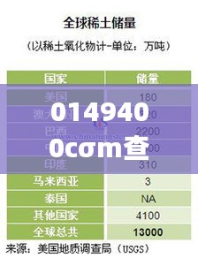 0149400cσm查询,澳彩资料,深度调查解析说明_领航款29.732-5