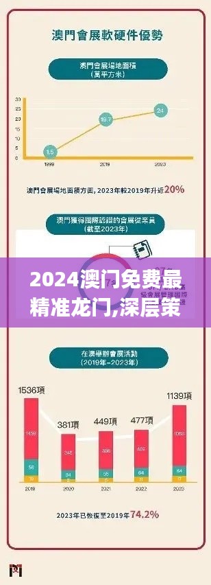 2024澳门免费最精准龙门,深层策略执行数据_XT3.486-5