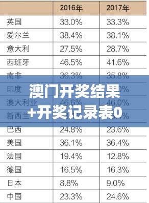 澳门开奖结果+开奖记录表013,稳定解析策略_Windows180.519-5