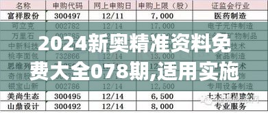 2024新奥精准资料免费大全078期,适用实施策略_豪华款59.485-5