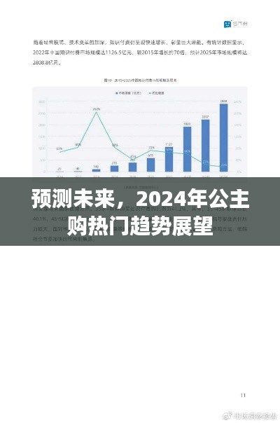 2024年公主购趋势展望，预测未来热门潮流