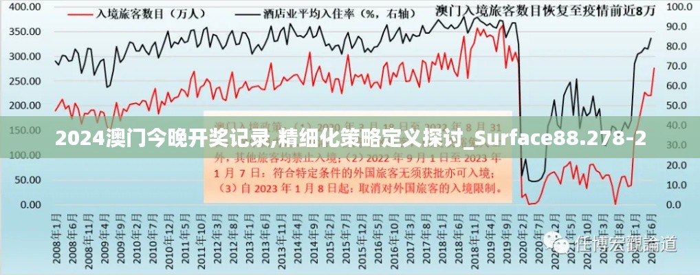 2024澳门今晚开奖记录,精细化策略定义探讨_Surface88.278-2