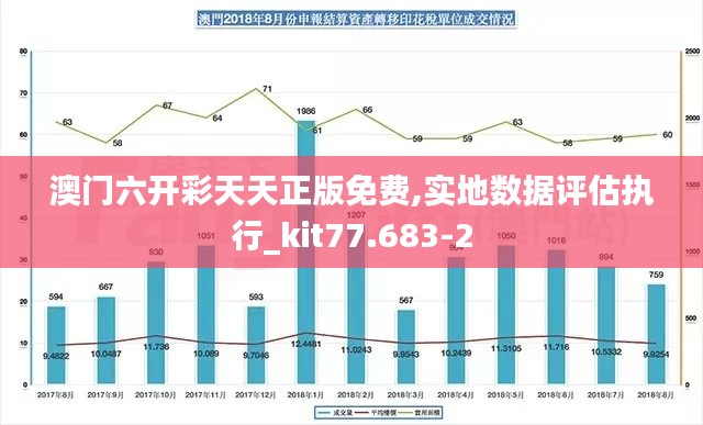 澳门六开彩天天正版免费,实地数据评估执行_kit77.683-2