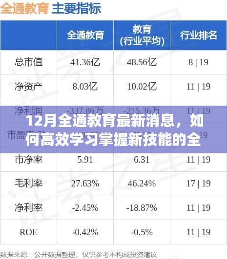 全通教育最新动态揭秘，高效学习新技能的终极指南