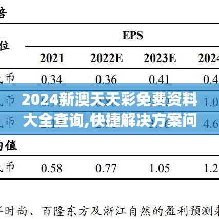 2024新澳天天彩免费资料大全查询,快捷解决方案问题_粉丝款49.832-3