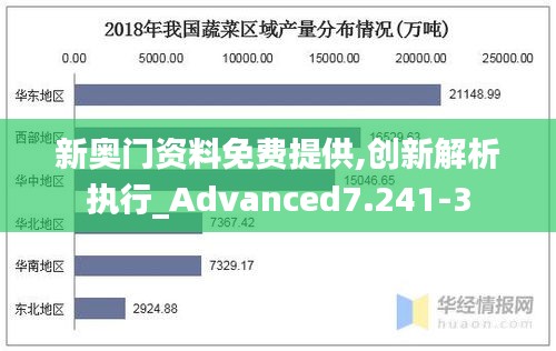 新奥门资料免费提供,创新解析执行_Advanced7.241-3