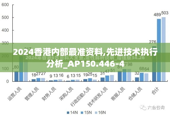 2024香港内部最准资料,先进技术执行分析_AP150.446-4