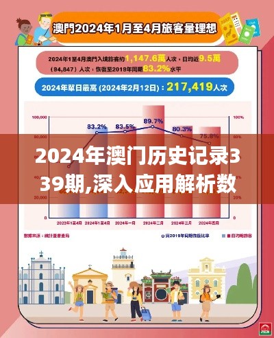 2024年澳门历史记录339期,深入应用解析数据_yShop21.696-4