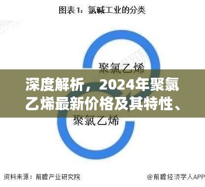 深度解析，聚氯乙烯在2024年的最新价格、特性、用户体验与市场定位展望