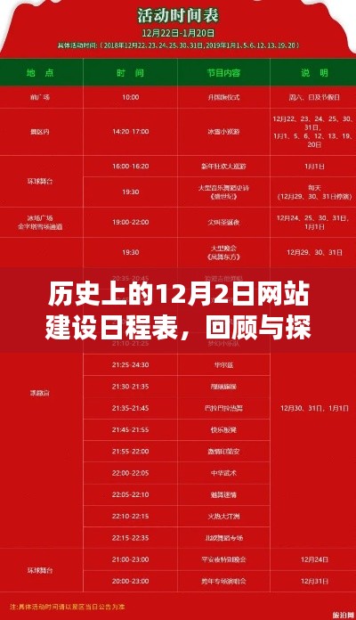 历史上的网站建设里程碑，回顾与探讨三大要点在12月2日的进展之路