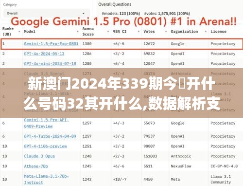 新澳门2024年339期今睌开什么号码32其开什么,数据解析支持策略_网页版149.845-7