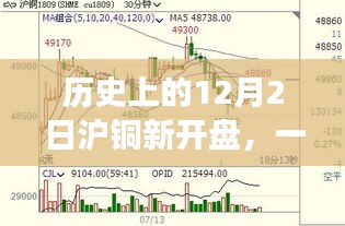 自然美景探索之旅，历史上的沪铜新开盘与内心的宁静与平和寻找之旅