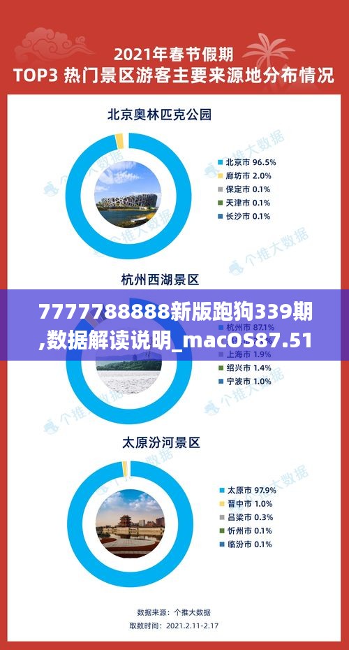 7777788888新版跑狗339期,数据解读说明_macOS87.511-5