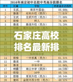 石家庄高校最新排名及历史深度解析，查询步骤指南