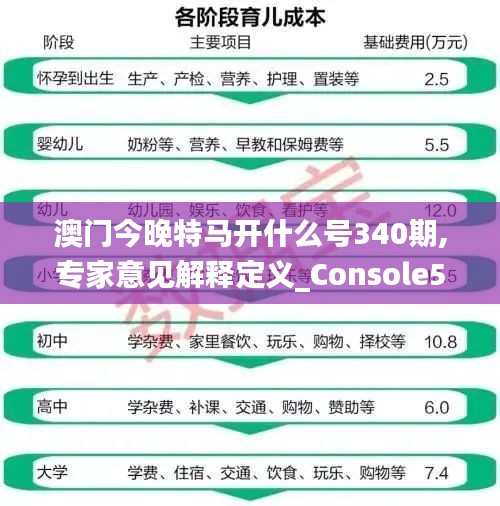 澳门今晚特马开什么号340期,专家意见解释定义_Console5.854-3