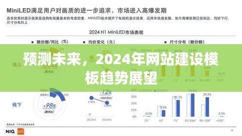 2024年网站建设模板趋势展望，预测未来发展方向