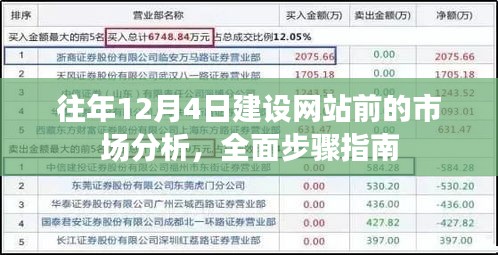 往年12月4日网站建设项目前的市场分析全程指南