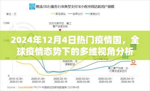 多维视角下的全球疫情态势分析，聚焦热门疫情国，探讨未来趋势