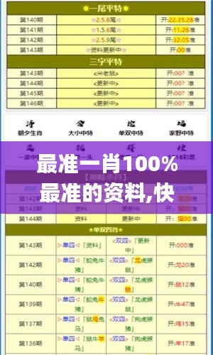 最准一肖100%最准的资料,快捷问题计划设计_体验版50.574-3