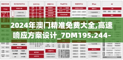 2024年澳门精准免费大全,高速响应方案设计_7DM195.244-1