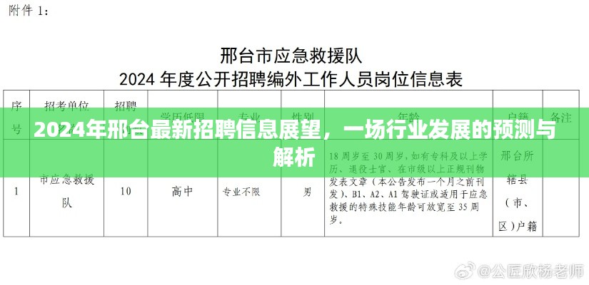 2024年邢台最新招聘展望与行业发展趋势解析