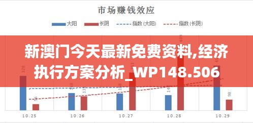 新澳门今天最新免费资料,经济执行方案分析_WP148.506