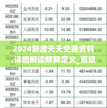 2024新澳天天免费资料,详细解读解释定义_高级款58.421