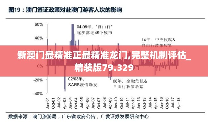 新澳门最精准正最精准龙门,完整机制评估_精装版79.329