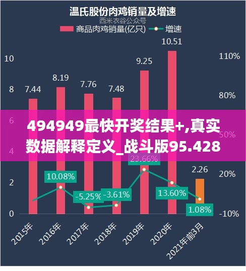 494949最快开奖结果+,真实数据解释定义_战斗版95.428