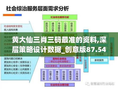 黄大仙三肖三码最准的资料,深层策略设计数据_创意版87.546