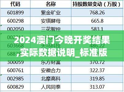 2024澳门今晚开奖结果,实际数据说明_标准版72.412