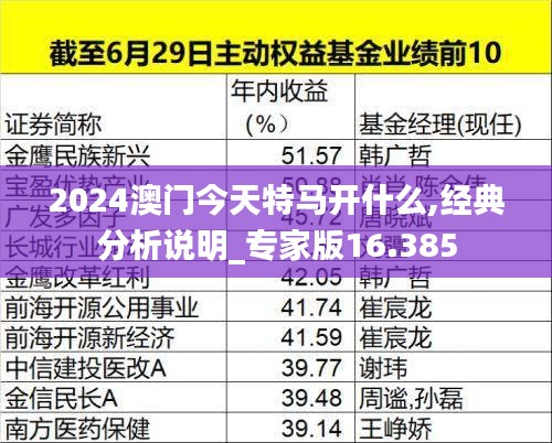 2024澳门今天特马开什么,经典分析说明_专家版16.385