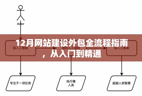 12月网站建设外包全流程详解，入门到精通指南