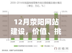 荥阳网站建设，价值挖掘、挑战应对与策略探讨