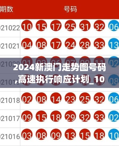 2024新澳门走势图号码,高速执行响应计划_10DM30.119