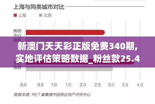 新澳门天天彩正版免费340期,实地评估策略数据_粉丝款25.433-5