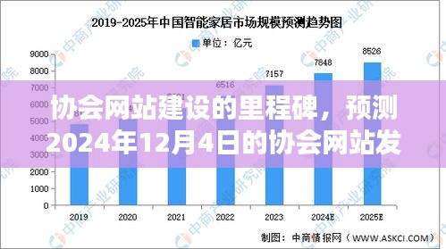 协会网站建设的里程碑，预测未来协会网站发展及其深远影响至2024年12月4日