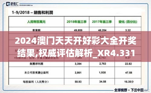 2024澳门天天开好彩大全开奖结果,权威评估解析_XR4.331