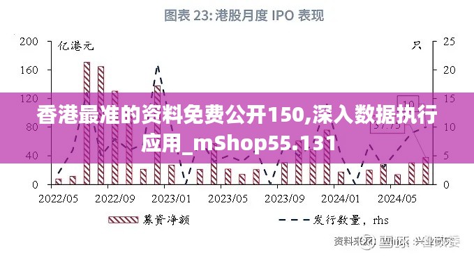 香港最准的资料免费公开150,深入数据执行应用_mShop55.131