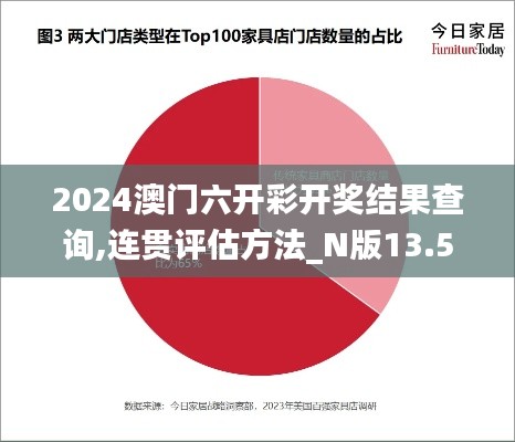 2024澳门六开彩开奖结果查询,连贯评估方法_N版13.561