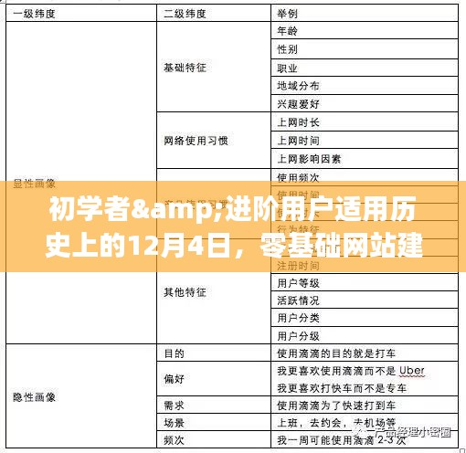 零基础网站建设详细步骤指南，历史上的12月4日，适合初学者与进阶用户的学习指南