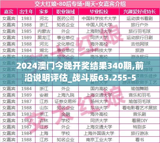 2024澳门今晚开奖结果340期,前沿说明评估_战斗版63.255-5