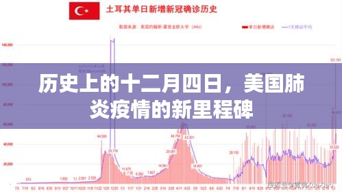 美国肺炎疫情十二月四日的新里程碑