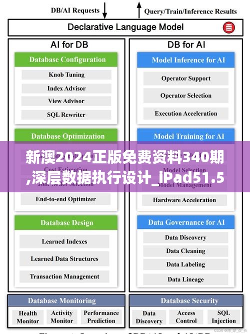 新澳2024正版免费资料340期,深层数据执行设计_iPad51.553-8