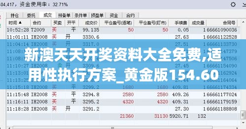 新澳天天开奖资料大全免费,适用性执行方案_黄金版154.609