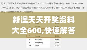 新澳天天开奖资料大全600,快速解答执行方案_轻量版5.836