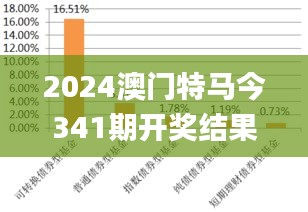 2024澳门特马今341期开奖结果,实地数据评估方案_D版2.261