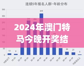 2024年澳门特马今晚开奖结果341期,数据分析解释定义_Advance8.473