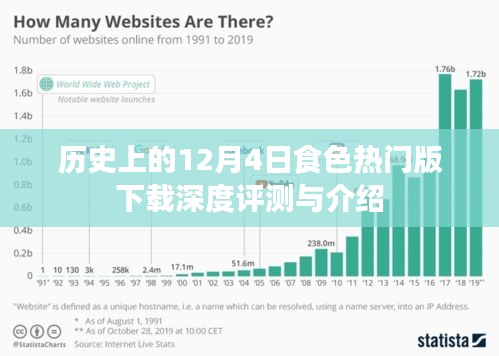 历史上的十二月四日，食色热门版下载深度评测与解析