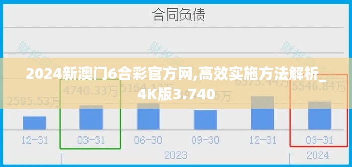 2024新澳门6合彩官方网,高效实施方法解析_4K版3.740